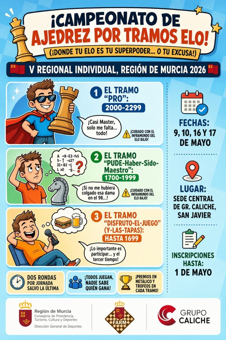 V Campeonato Regional Individual por Tramos de Elo 2026